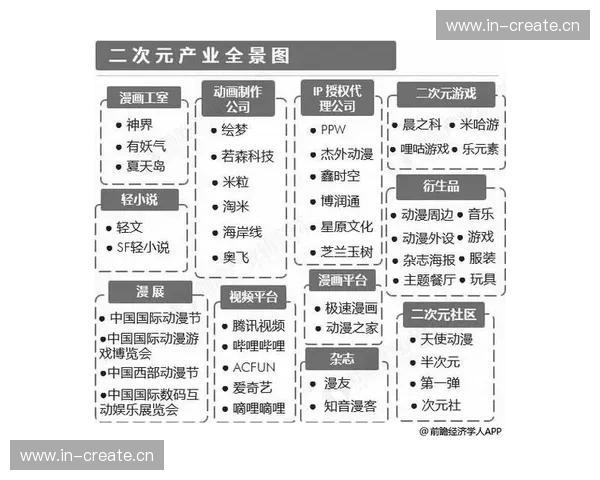 Dota2赞助商布局与电竞产业发展趋势分析及其市场潜力探讨